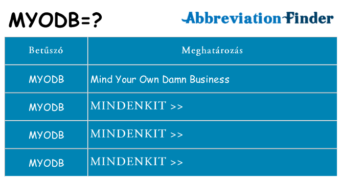 Mi a(z) myodb állni