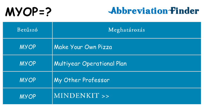 Mi a(z) myop állni