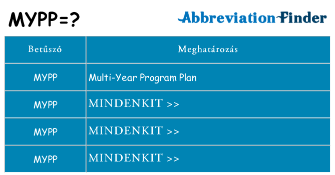 Mi a(z) mypp állni