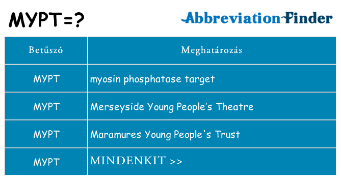 Mi a(z) mypt állni