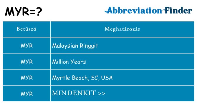 Mi a(z) myr állni