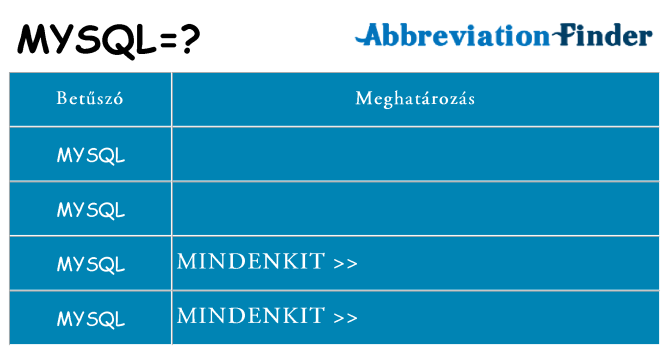 Mi a(z) mysql állni