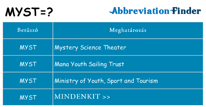 Mi a(z) myst állni