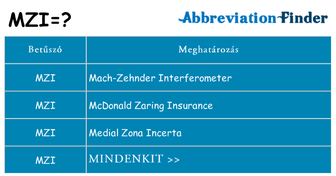 Mi a(z) mzi állni