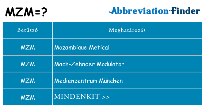 Mi a(z) mzm állni