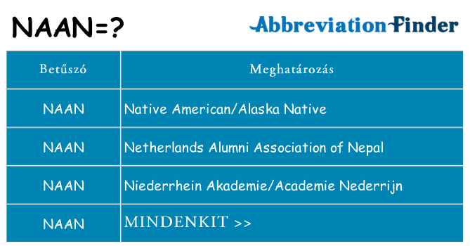 Mi a(z) naan állni