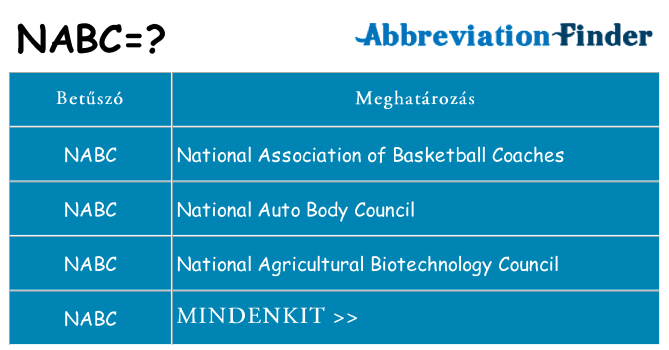 Mi a(z) nabc állni