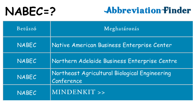 Mi a(z) nabec állni