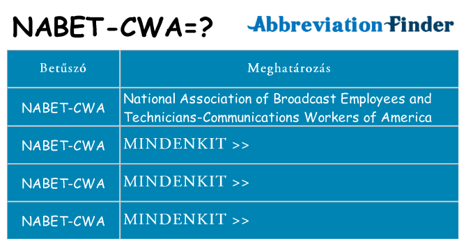 Mi a(z) nabet-cwa állni