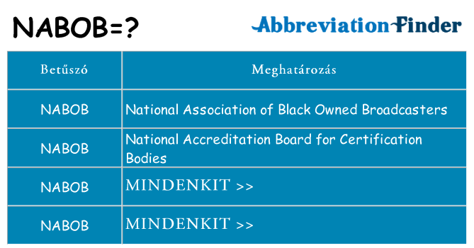 Mi a(z) nabob állni