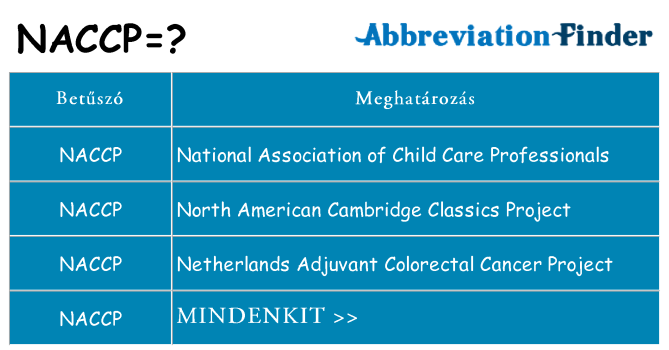 Mi a(z) naccp állni