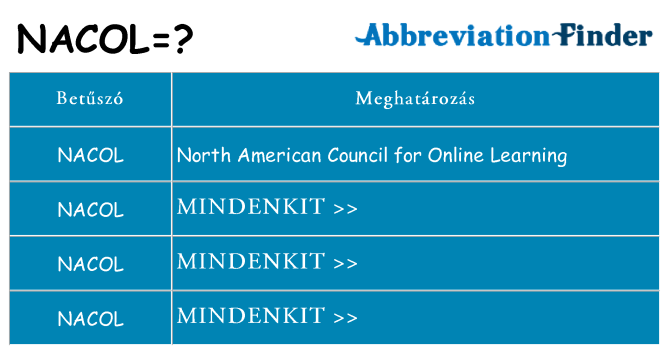 Mi a(z) nacol állni