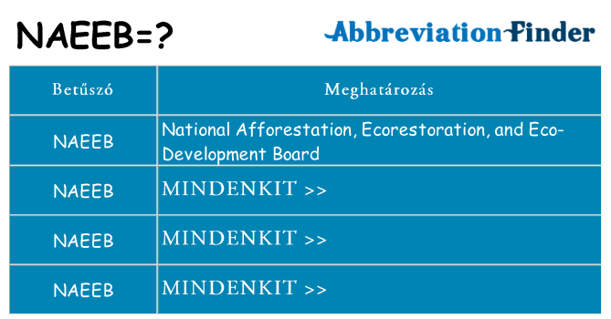 Mi a(z) naeeb állni