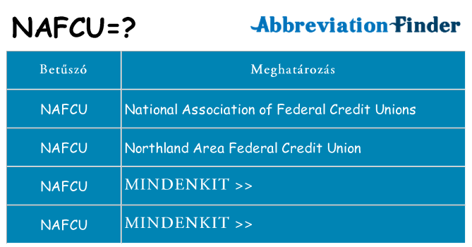 Mi a(z) nafcu állni