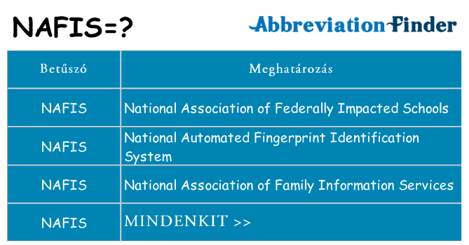 Mi a(z) nafis állni