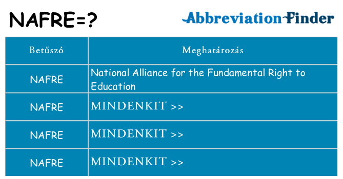 Mi a(z) nafre állni