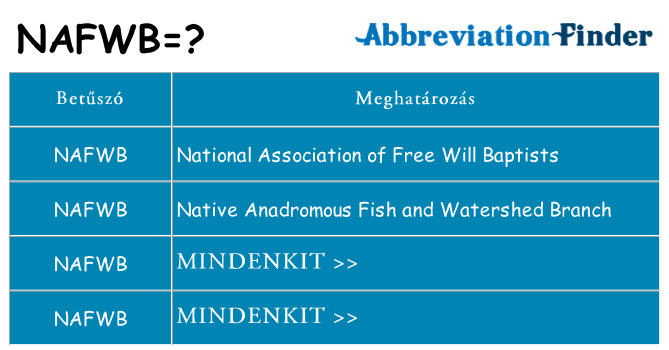 Mi a(z) nafwb állni