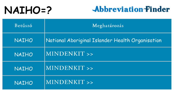 Mi a(z) naiho állni