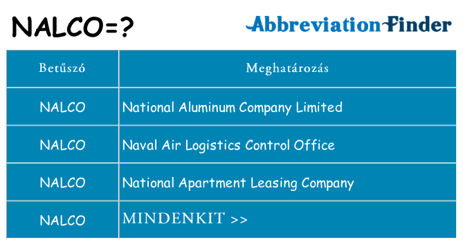 Mi a(z) nalco állni