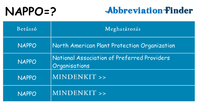 Mi a(z) nappo állni