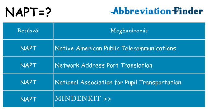 Mi a(z) napt állni