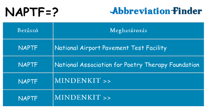 Mi a(z) naptf állni