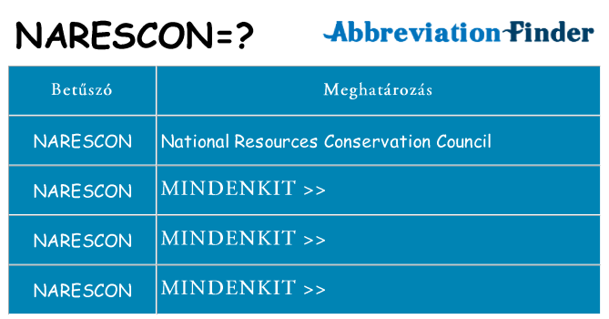 Mi a(z) narescon állni