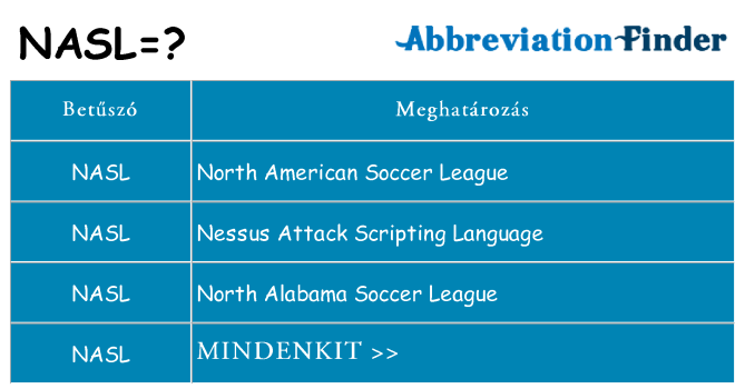 Mi a(z) nasl állni