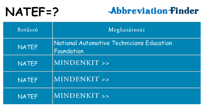 Mi a(z) natef állni
