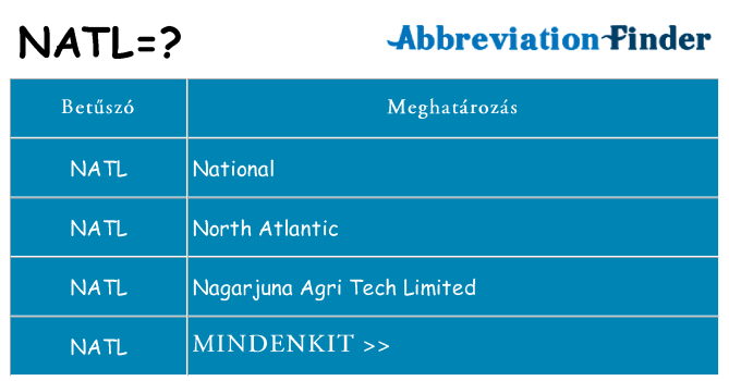 Mi a(z) natl állni