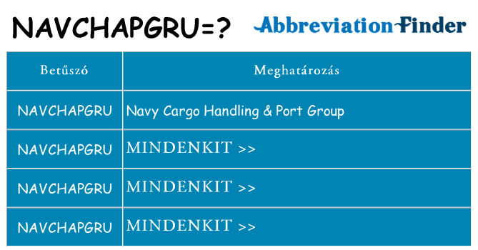 Mi a(z) navchapgru állni
