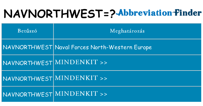 Mi a(z) navnorthwest állni