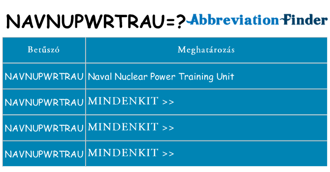 Mi a(z) navnupwrtrau állni