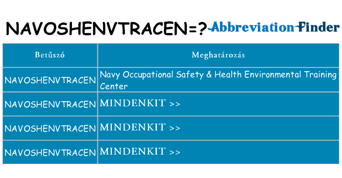Mi a(z) navoshenvtracen állni