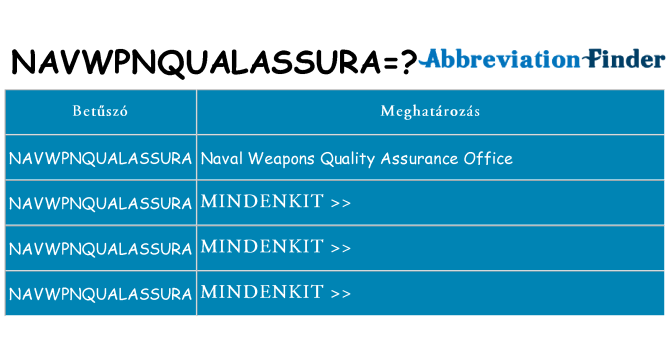 Mi a(z) navwpnqualassura állni