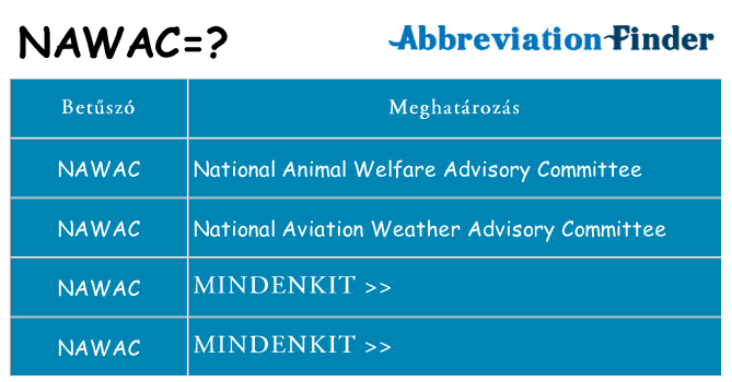 Mi a(z) nawac állni