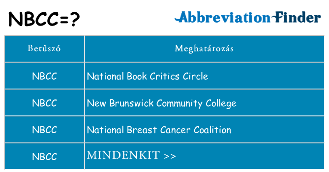 Mi a(z) nbcc állni