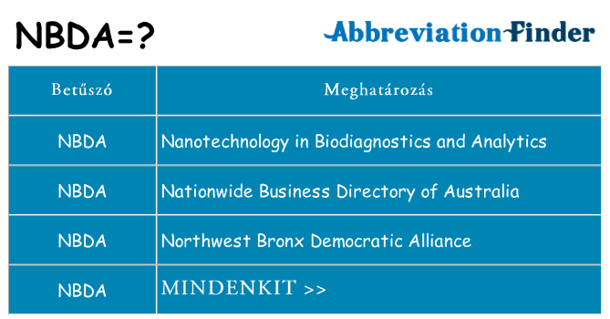 Mi a(z) nbda állni
