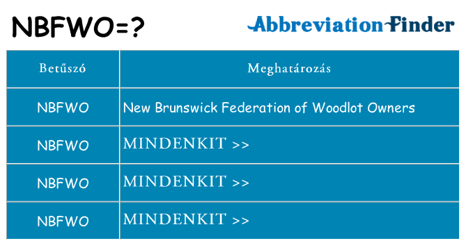 Mi a(z) nbfwo állni