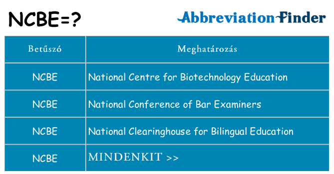 Mi a(z) ncbe állni