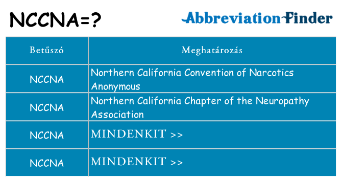 Mi a(z) nccna állni