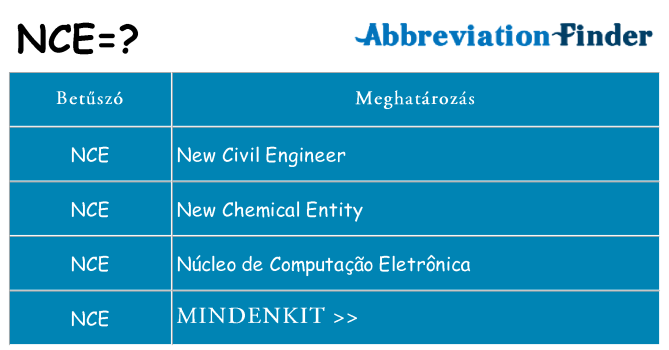Mi a(z) nce állni