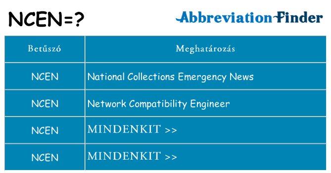 Mi a(z) ncen állni