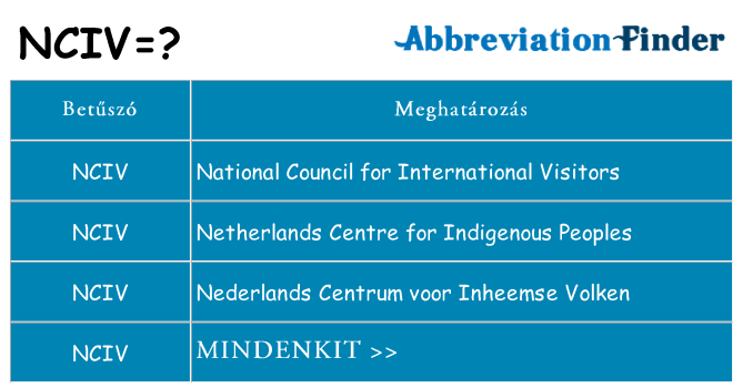 Mi a(z) nciv állni
