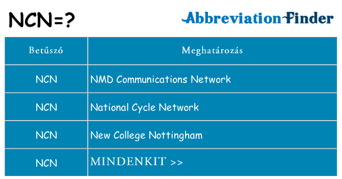 Mi a(z) ncn állni