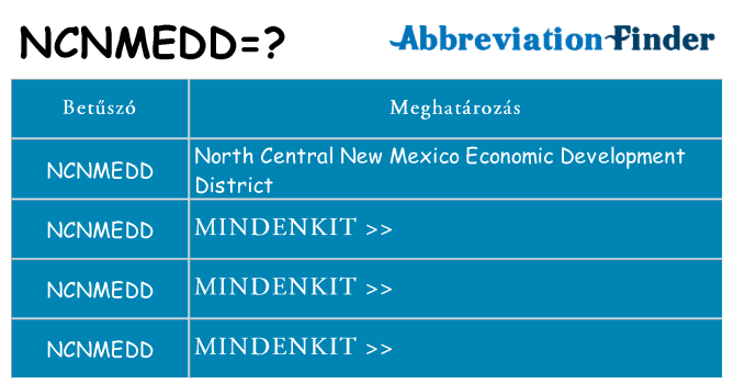 Mi a(z) ncnmedd állni