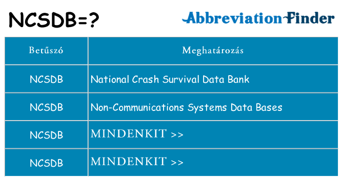 Mi a(z) ncsdb állni
