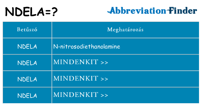 Mi a(z) ndela állni