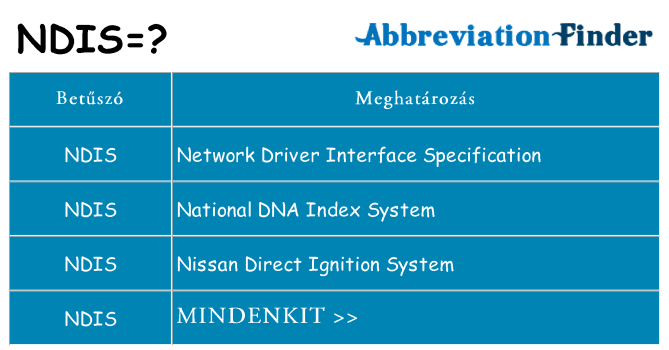 Mi a(z) ndis állni