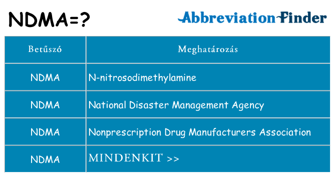 Mi a(z) ndma állni